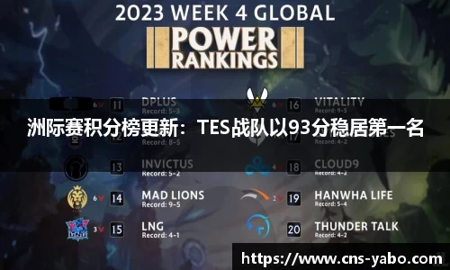 洲际赛积分榜更新：TES战队以93分稳居第一名